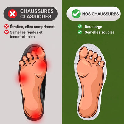 ShiftPro™ – Baskets pour infirmières, aides-soignantes et médecins