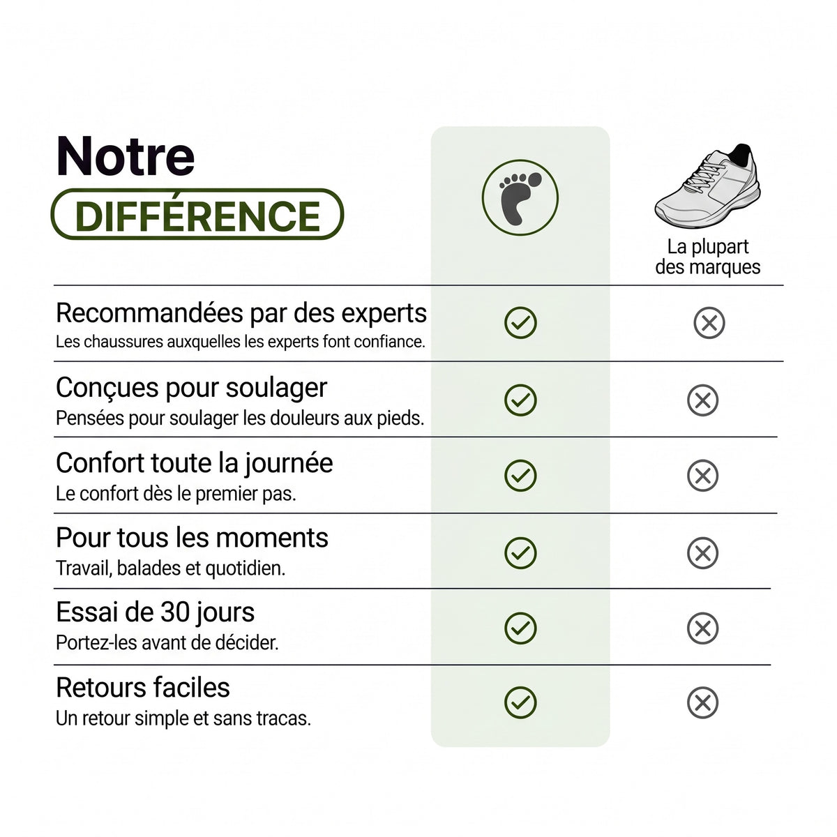 Ultra Comfy – Chaussures extra-larges pour homme