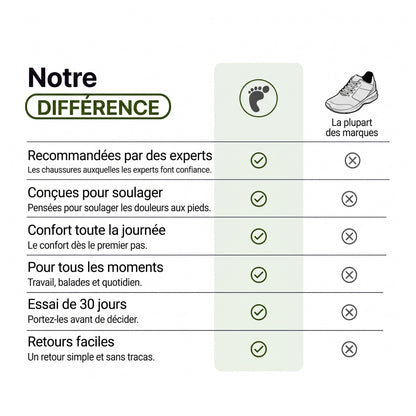 Ultra Comfy – Chaussures extra-larges pour homme